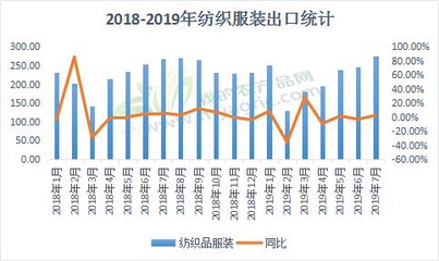 Myagric:订单略增 布市回暖还需等待